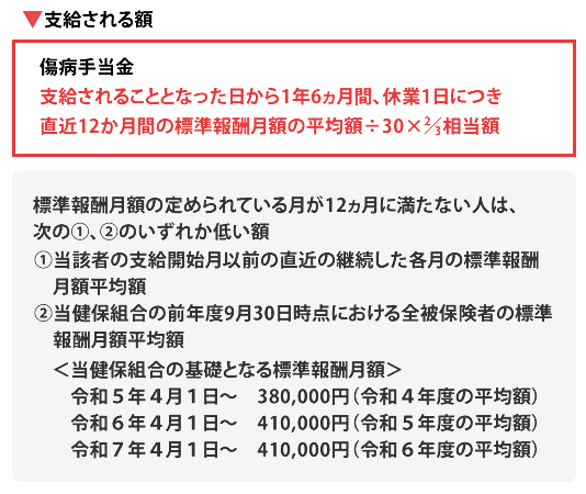 例 書 記入 傷病 金 申請 手当