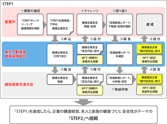 全体の流れ